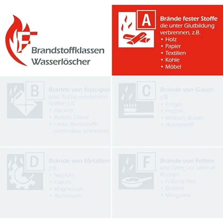 FireLoq 6L Wasser Feuerlöscher, Brandklasse A mit 8A Löschkraft, inklusive Prüfnachweis, Wandhalter und Manometer – Bild 2