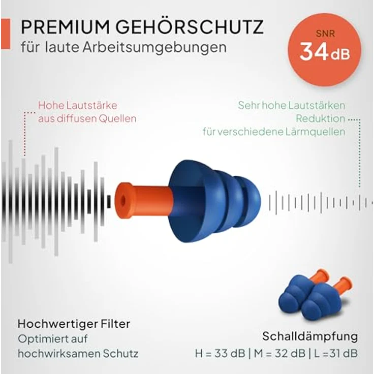 Senner Gehörschutzstöpsel WorkPro Strong, Premium Ohrstöpsel mit SNR 34 dB, 3 extra Paaren und Nylonschnur für Arbeitsplatzsicherheit – Bild 2