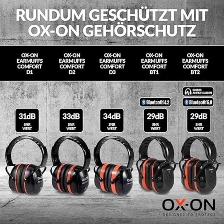 Ox-On Gehörschützer D1 Comfort, effektiver Gehörschutz in schwarz – Bild 7