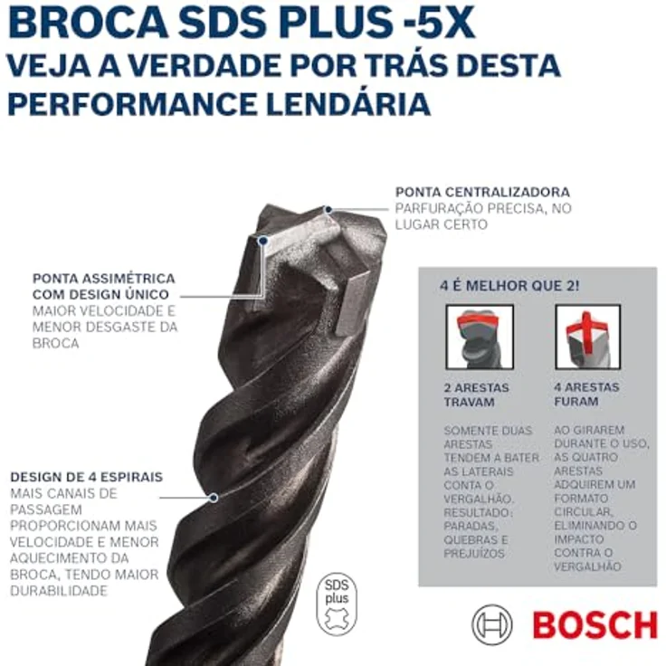 Bosch SDS-Plus p5X Hammerbohrer, 260mm Länge, 14mm Durchmesser, Hartmetall für armierten Beton – Bild 8