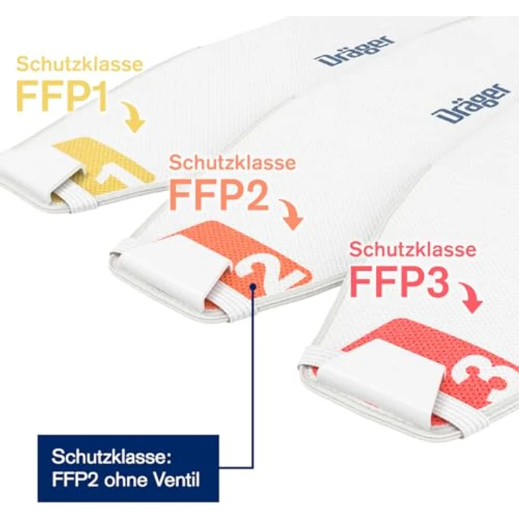Dräger X-plore 1920 FFP2 NR D, Atemschutzmaske in Weiß, M/L, 20 Stück, hoher Filterleistungsschutz gegen Feinstaub und Partikel – Bild 6
