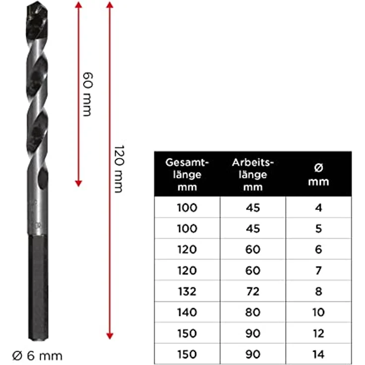 kwb Super Rocker Betonbohrer und Steinbohrer, Ø 6 mm, mit Sechskant-Aufnahmeschaft – Bild 4