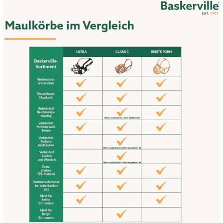 Nobby Company of Animals Baskerville Ultra Muzzle Size 5 - Preisvergleich – Bild 6