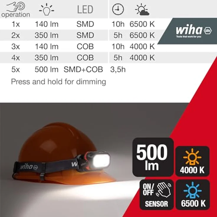 Wiha, Stirnlampe, (500 lm) – Bild 6