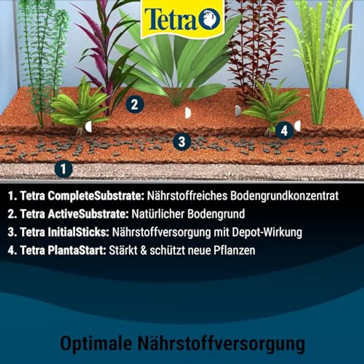 Tetra Aquareinbodengrund Complete Inhalt: 5 kg für 120 l Aquarium – Bild 5