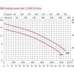 Espa Gegenstromanlagen-Komplett-Set Espa - Nadorself 300, 72m³-h, 400V, 3kW, CounterFlow E