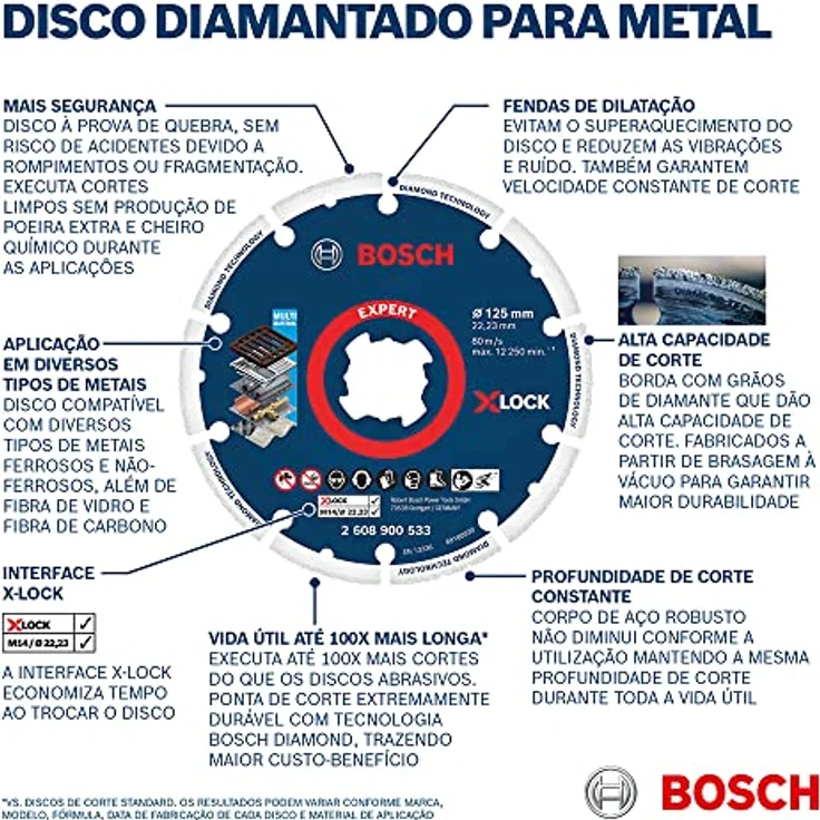 Bosch Professional Expert Diamanttrennscheibe X-LOCK 115 x 22,23 mm (2608900532) – Bild 5