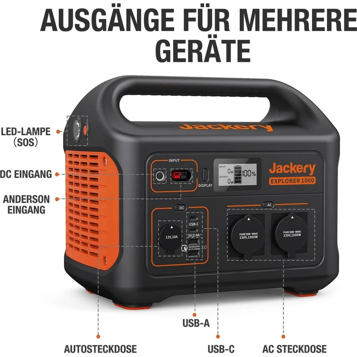 Jackery Tragbare Powerstation Explorer 1000, 1002 Wh Solargenerator Dauerleistung: 1000 W Maximalleistung: 2000 W 230 V – Bild 5