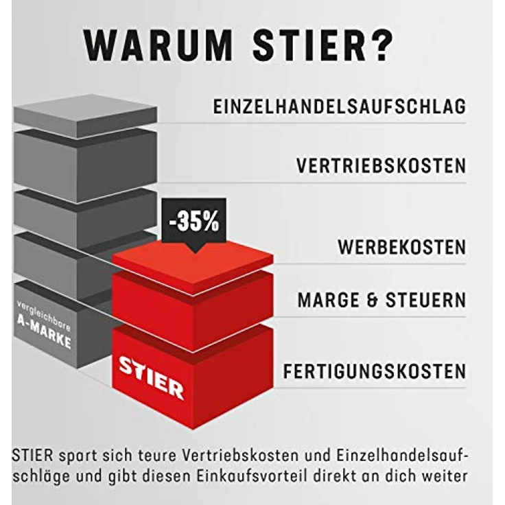 STIER Teleskopleiter Premium+ 3,2 m 11 Sprossen – Bild 6