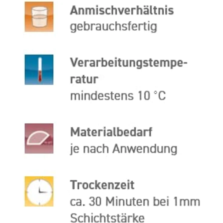 Sieder Sycofix Rauhfaser Reparaturspachtel – Bild 6