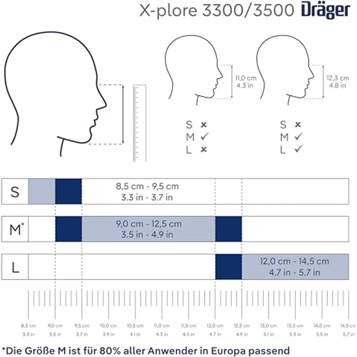 Dräger X-plore 3300 Maler Halbmasken-Set inkl. A2 P3 Kombi-Filter , Größen S-M-L , gegen Gase, Dämpfe, Fein-Staub und Partikel , Größe M – Bild 10