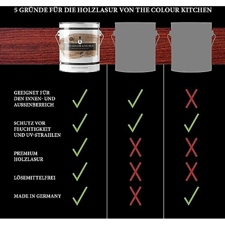 A.S. Création Holzschutzlasur Palisander, seidenglänzend, 2,5 l für Innen und Außen, UV-beständig, lösemittelfrei, umweltschonend – Bild 4