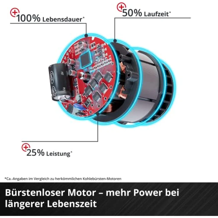 Einhell 18V Akku-Universalsäge Säbelsäge TE-AP 18/28 Li BL Power X-Change PXC | ohne Akku ohne Ladegerät – Bild 6