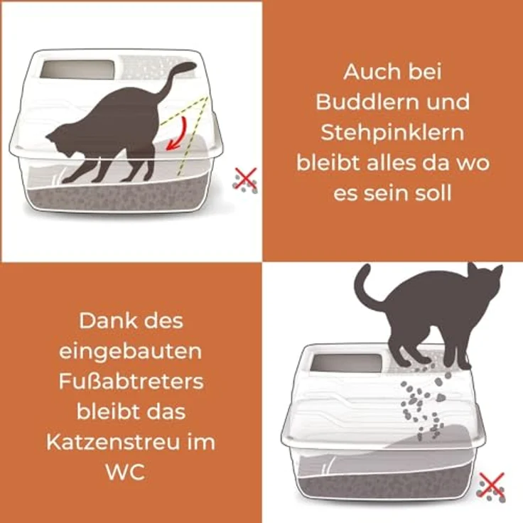 GarPet Katzentoilette 2x Hop In Katzenklo oben einstieg Katzentoilette Top Entry Doppelpack, Hellblau/Weiß kombiniert – Bild 4