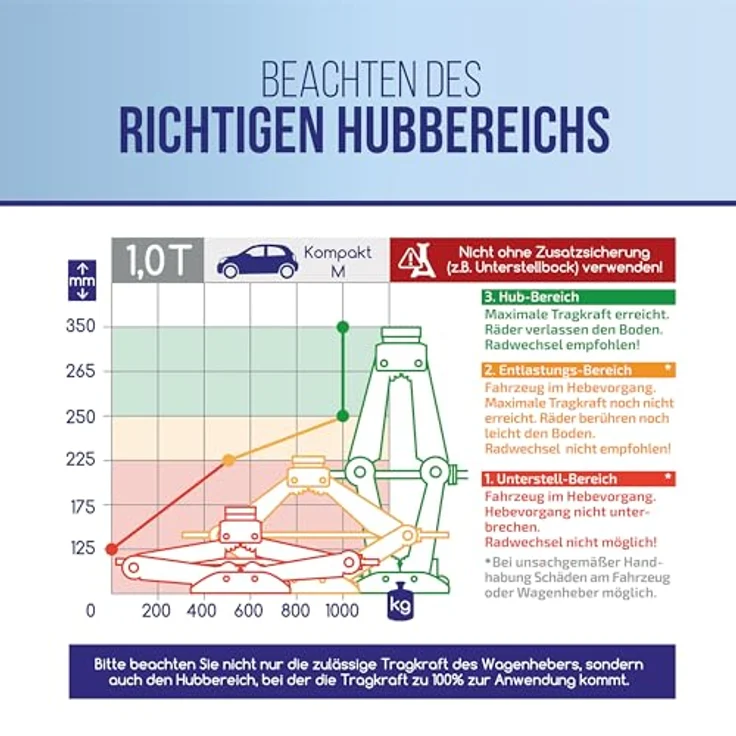 alca® Scherenwagenheber Kompakt 1 t – Robuster Stahl-Wagenheber bis -50° C, 360° drehbarer Sattel, Hubhöhe 100-350 mm, Gewicht ca. 2 kg, Hubbereich 250-350 mm, silber – Bild 8