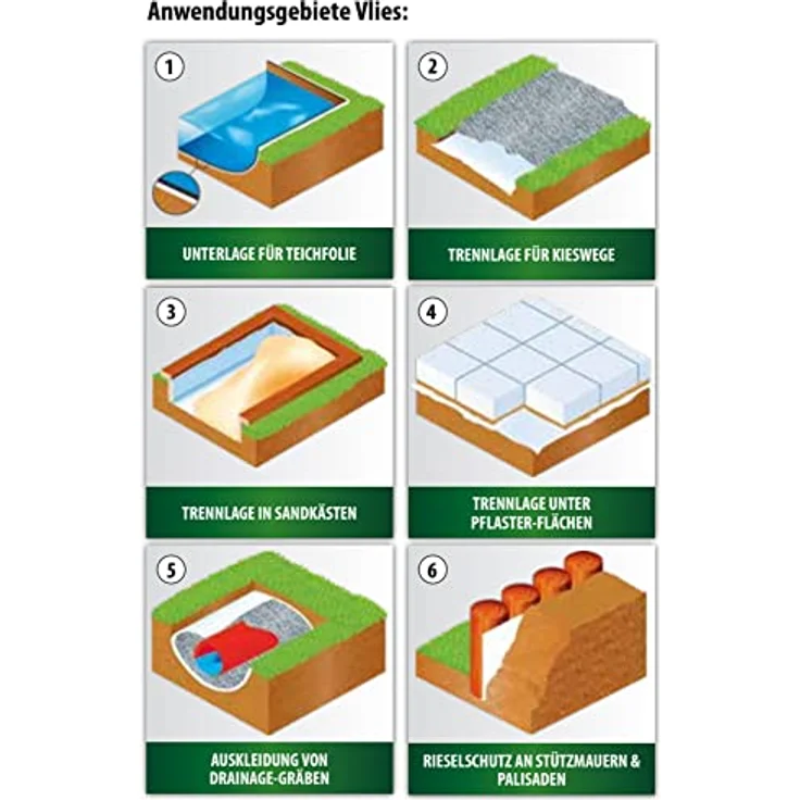 Heissner Profi Teichvlies "EXTRA STRONG", 4 x 4 m, 200 g/m², stabil und langlebig – Bild 4
