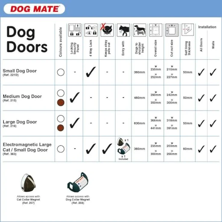 Kerbl Dog Mate® 2-Wege Hundetüre XL, Haustierklappe mit Magnetverschluss, braun, für große Hunde bis 630 mm Schulterhöhe, 366 x 441 mm – Bild 9