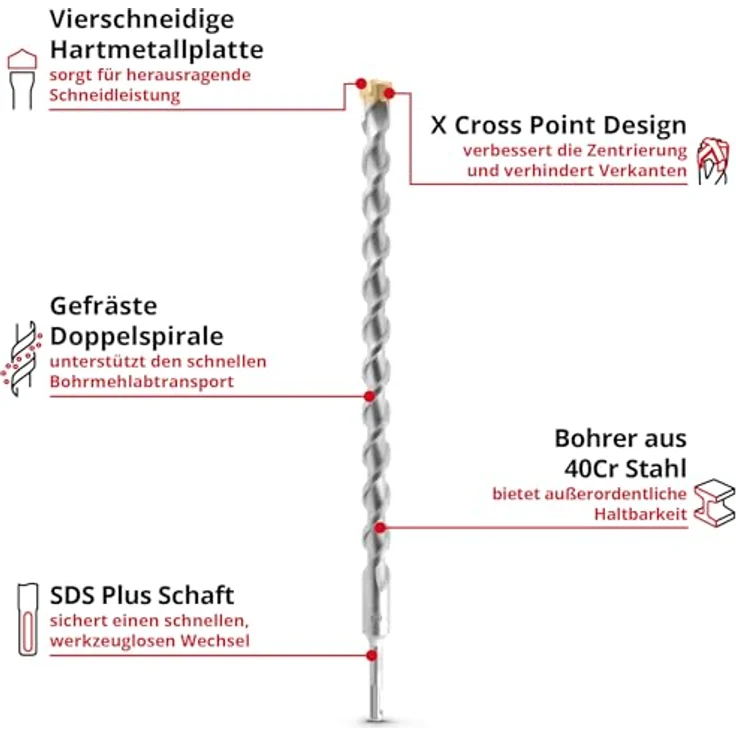 kwb SDS Plus Hammerbohrer, Ø 25 mm x 460/400 mm, mit 4X-Hartmetallschneide für armierten Beton und Mauerwerk – Bild 2