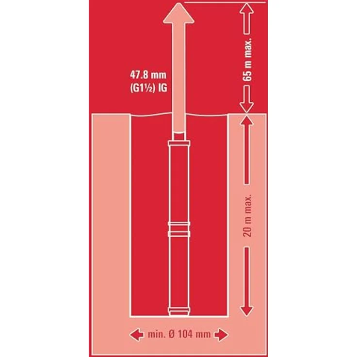 Einhell Tiefbrunnenpumpe GC-DW 1300 N (1300 W, 5.000 l-h max. Fördermenge, 20m max. Eintaucht., Edelstahlgehäuse, Edelstahlsieb, inkl. 22m Ablassseil) Tiefbrunnenpumpe – Bild 3