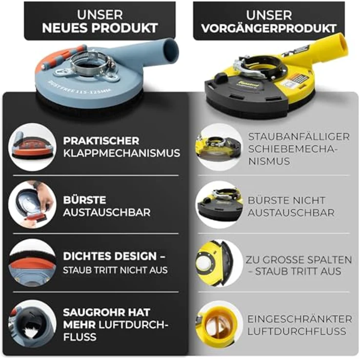 #7 FANZTOOL Absaughaube für Winkelschleifer 125mm + Diamantschleiftopf Premium - Preisvergleich – Bild 4