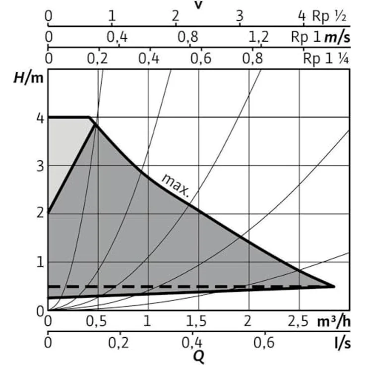 Wilo Stratos Pico plus 2.0, hocheffiziente Durchlaufpumpe mit blockierstromfestem Synchronmotor, max. Förderhöhe 4,214 m, max. Fördermenge 2.851 l/h, Gusseisen-Gehäuse – Bild 3