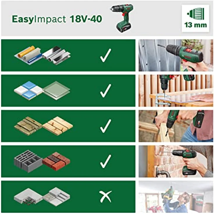 Bosch Home and Garden Akku Schlagbohrschrauber EasyImpact 18V-40 (2x Akku 2,0 Ah, 18 Volt System, mit 34-tlg. Schraubendreher- und Bohrer-Set für Holz, Stein und Metall, im Karton) – Bild 3