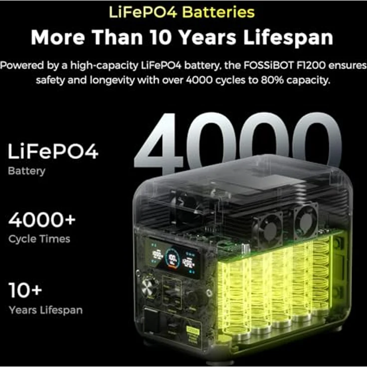 FOSSiBOT Tragbare Powerstation F1200, 1024Wh LiFePO4 Solargenerator mit 2 1200W AC Ausgängen, 100W Typ-C, 45 Min. Schnellladung, für Reise, Camping, Hausgebrauch – Bild 4