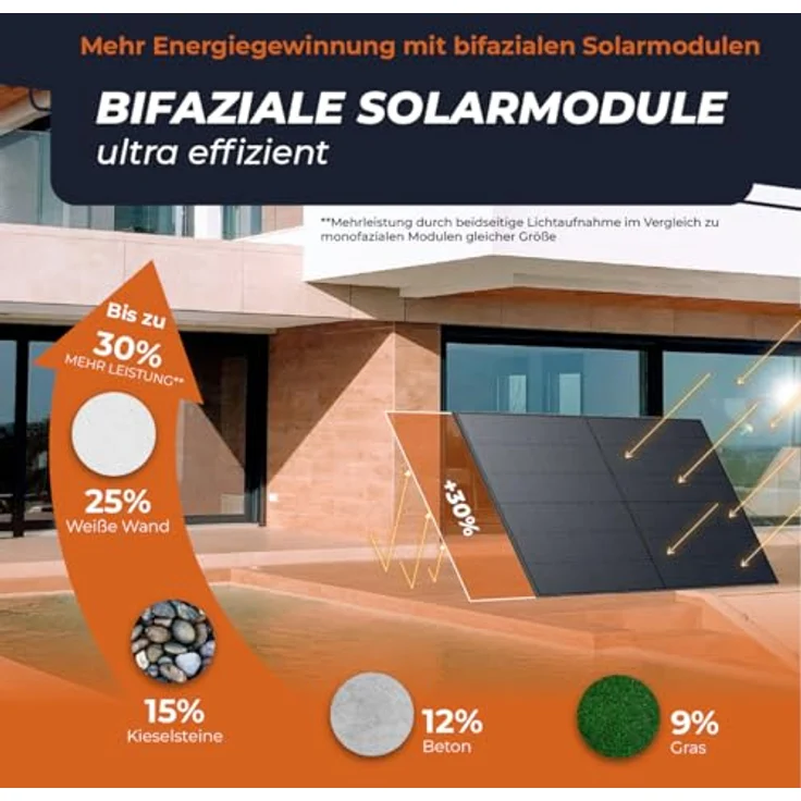 Solarway 500W Full Black Bifazial Glas/Glas Solarpanel, n-type mit 0-5 Watt Leistungstoleranz, ideal für Balkonkraftwerke – Bild 4