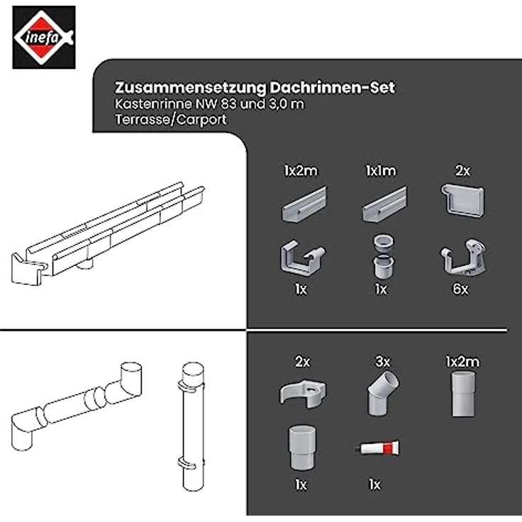 INEFA Dachrinnen Set Gartenhaus, Carport, Terrasse, NW 83 Kastenrinne 3m Grau 1 Dachseite, Regenrinne PVC für Pultdach, Made in Germany – Bild 3