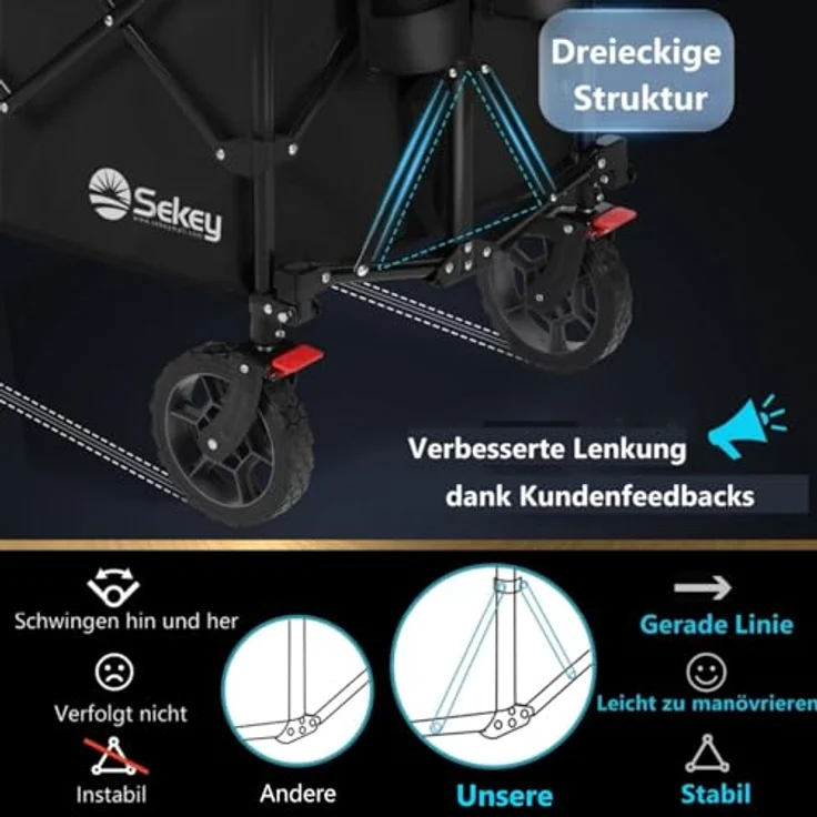 Sekey XXL Plus Bollerwagen Faltbar 200L, 200KG Tragkraft, Geländetauglich mit Bremsen, Patentiertes Klappsystem aus vier Richtungen, Tiefschwarz – Bild 5