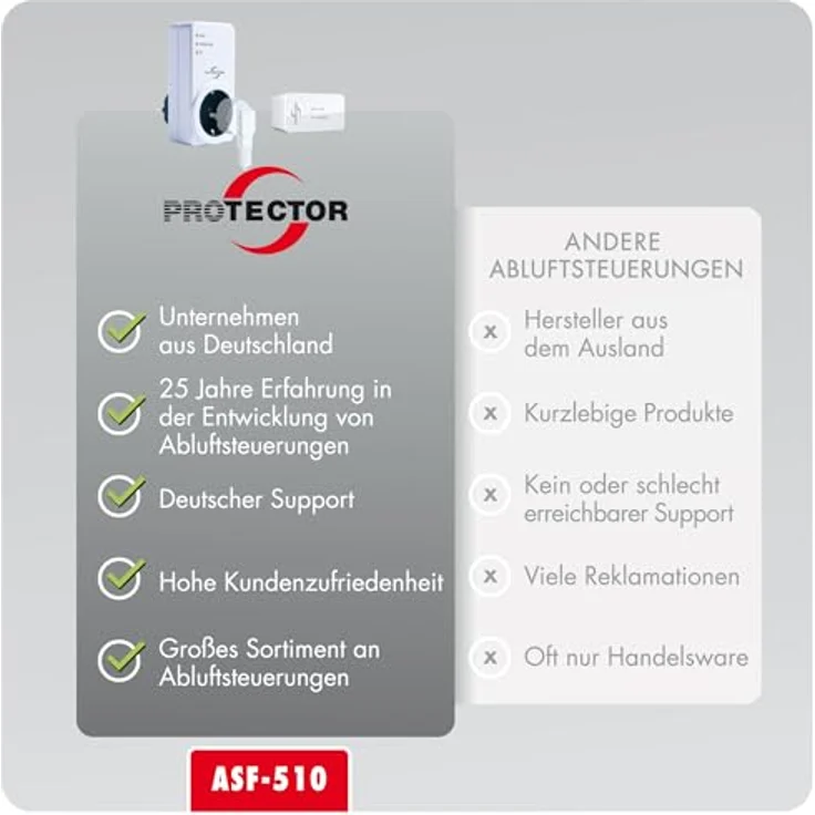 Protector ASF-510, Zeitschaltuhr für Abluftsteuerung mit programmierbarem Timer – Bild 9