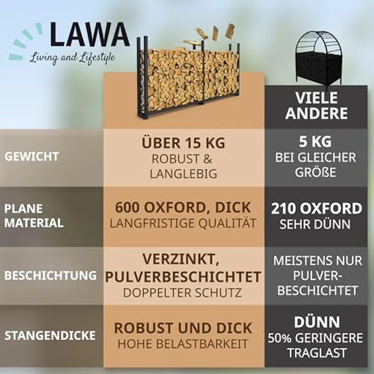 LAWA Kaminholzregal Außen, verzinkt mit Dach 223x25x115cm, für 0,9 m³ Holz, inkl. 61cm Abdeckplane, 800kg Tragfähigkeit, Metall Kaminholzunterstand Garten – Bild 5