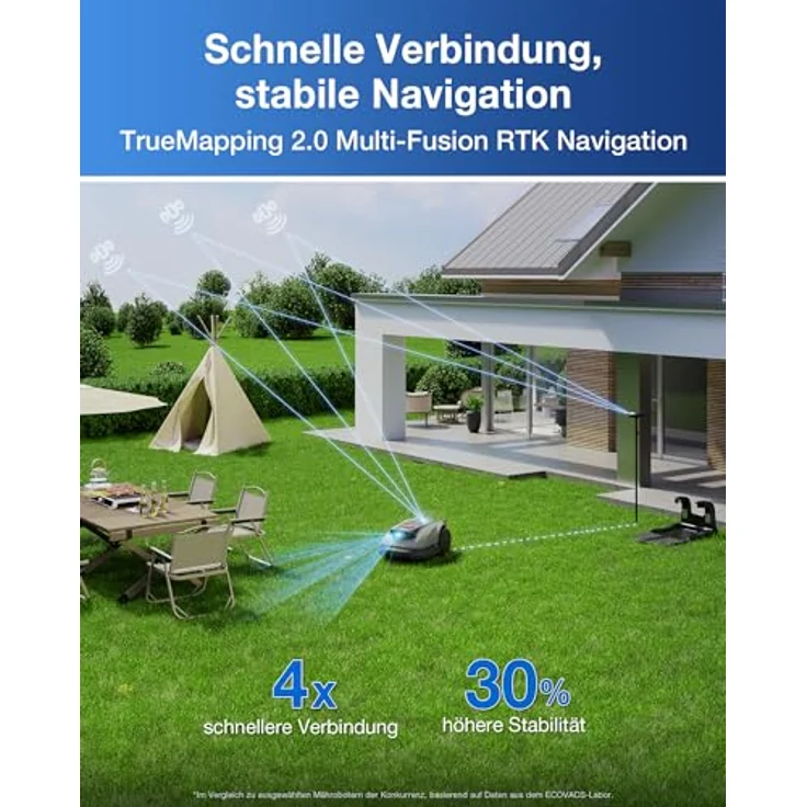 ECOVACS Mähroboter Goat O600 RTK, LiDAR-gestützte RTK+Vision Navigation, 600 m², IPX6 wasserdicht, verfolgt 0,7 m Engstellen – Bild 4