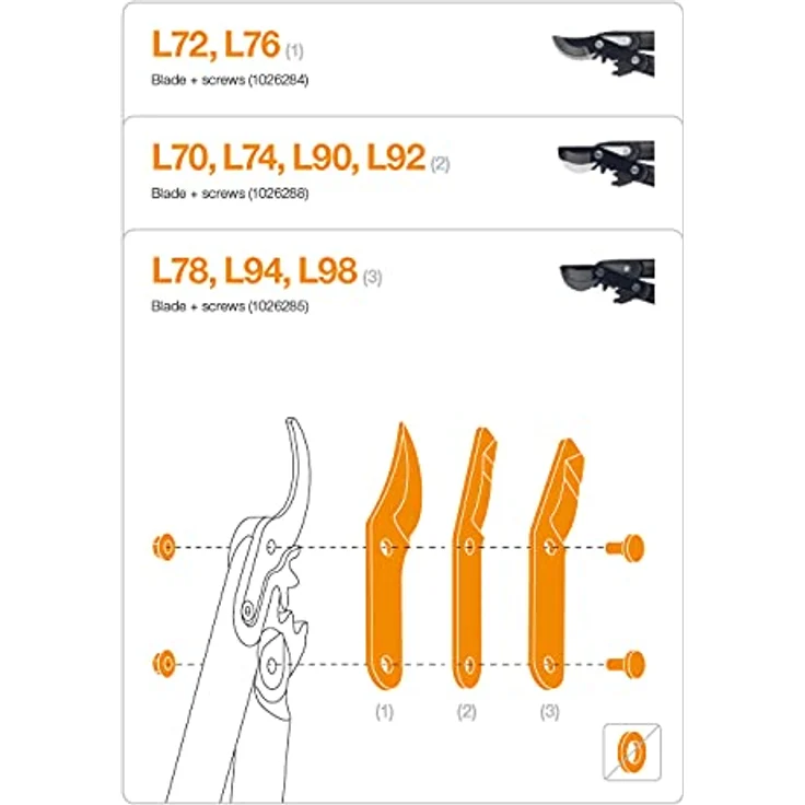 Original Ersatz-Klinge und Schrauben für Fiskars Bypass Getriebeastscheren L108, L104, LX94, LX98, L78, L94, L98, Grau, 1026285 – Bild 3