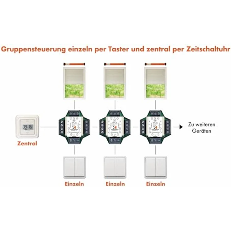Kaiser Nienhaus Mehrfachsteuerrelais EB 230V für 2 Motoren, mechanisches Trennrelais mit hoher Haltbarkeit, 1.000.000 Einschaltungen – Bild 3