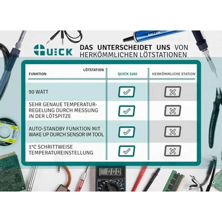 Quick 3202 Digital Regelbare ESD Hochfrequenz-Lötstation 90 Watt inkl. Lötkolben mit 1 mm Lötspitze und Zubehör- 100°-550°C-Kalibrierbar- 3 Festspeicher-Auto-Standby-Passwort - Schutz – Bild 9
