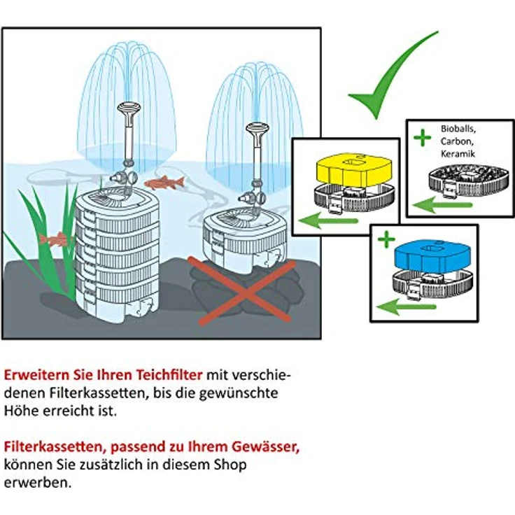 Mauk UV-C Kassetten Teichfilter System | Unterwasser Komplettset mit Pumpe & UV Lampe | Reinigung & Fontäne – Bild 5