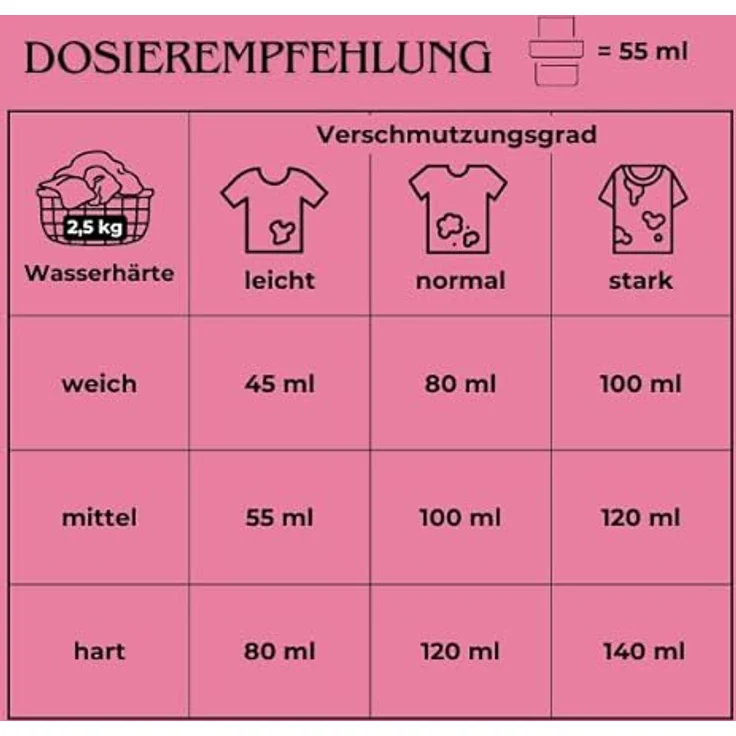 Burti Liquid Feinwaschmittel flüssig 1,45l - mit Faser Schutz für pflegeleichte & feine Textilien, schützt gleichzeitig die Farben, ohne Mikroplastik, für ca. 26 Waschladungen – Bild 3