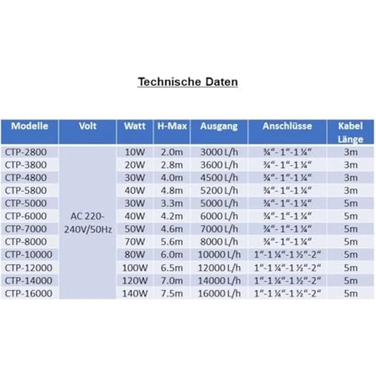 Aquaristikwelt24 CTP-3800 Aquarium & Teichpumpe, 20 Watt Motor, 3600 l/h, stufenlos regelbar, für Schmutzpartikel bis 6 mm – Bild 4