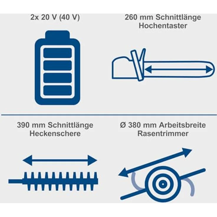 Scheppach IXES 20V Akku-Multifunktionswerkzeug BC-MFH400-X Set, 4-in-1 mit 2 Akkus (2 Ah) und bürstenlosem Motor für Gartentrimmen, Schneiden und Hochsägen – Bild 3