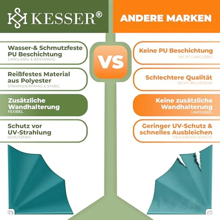 KESSER® Balkonfächer klappbar mit Wandhalterung, 140x140 cm, witterungsbeständiger Sichtschutz und Windschutz, inkl. Montagematerial – Bild 6