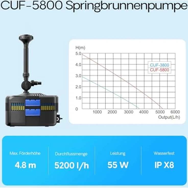 Wiltec SunSun CUF-5800 Springbrunnenpumpe mit eingebautem UVC-Teichklärer, 5200 l/h, Pumpe mit Fontäne, 55 W, blau – Bild 5