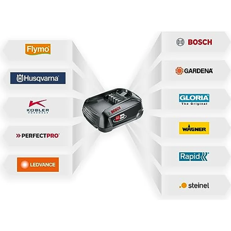 Rapid Akku-Tacker BTX606 18 V, leistungsstarker Tacker für Klammern und Nägel mit einstellbarer Schlagkraft, inkl. 120 Klammern – Bild 6