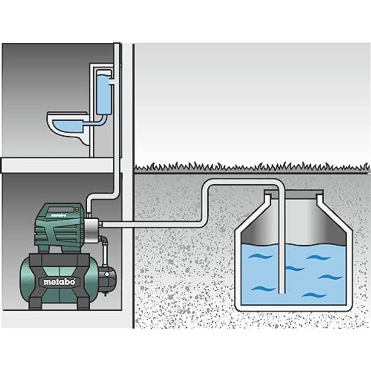 Metabo - HWWI 4500-25 Inox (600974000) Hauswasserwerk Karton Hauswasserwerk 4.500 l/h 8 m|48 m 4,8 bar – Bild 4