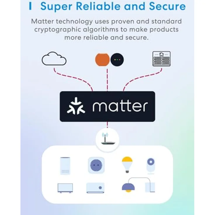 Meross Matter Smart Rolladenschalter WLAN 55x55mm, Jalousieschalter für Smart Home, kompatibel mit Apple HomeKit, Alexa und Google Home, präzise Steuerung von 1%-100%, Neutralleiter erforderlich – Bild 3