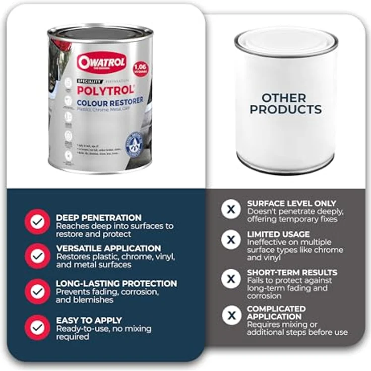 OWATROL Multi Color Restaurator POLYTROL 1L – Bild 3