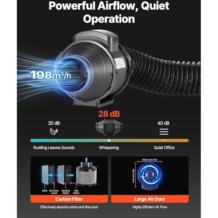 VEVOR Growzelt ORGTK8080180, 80x80x180 cm, Indoor-Pflanzenzelt mit 150 W Vollspektrum-LED-Zuchtlicht und Belüftungssystem, 600D hochreflektierendes Mylar, Gewächshaus für Blumen & Gemüse, Schwarz – Bild 6