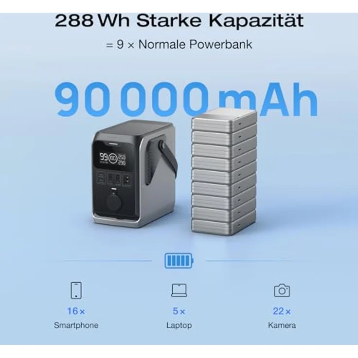 EcoFlow TRAIL 300 DC, Tragbare Powerstation mit 288 Wh LiFePO4-Batterie, 45 W Solarpanel, Schnellladung und 5 Ausgängen – Bild 3