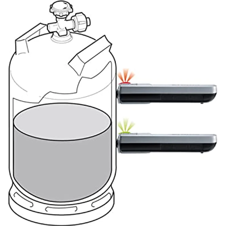 Truma LevelCheck Gasinhaltsmesser – Bild 4