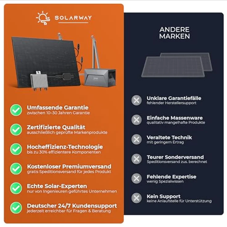 Solarway All In One Speicher Balkonkraftwerk 1760W mit Anker Solix 2 PRO Speicher - 440W Solarmodule - Flachdach Halterung – Bild 7
